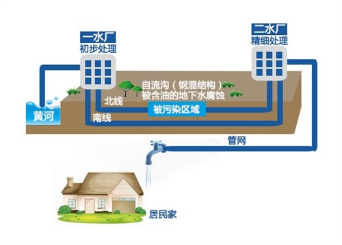 蘭州自來水苯超標(biāo)事件